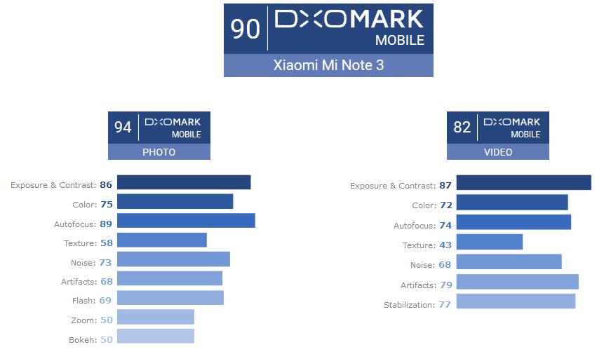 mi_note_3_dxomark_report